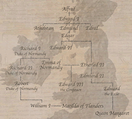 Bloodlines of the early kings of England
