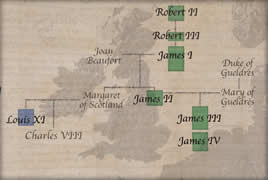 Bloodlines of James I