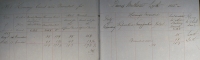 Excerpt from record of herring branded for James Methuen, Leith, at Stonehaven and Gourdon, 1855