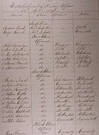 Extract from list of Fishery Officers, 1864