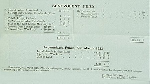  Income and expenditure of the Ancient Order of Free Gardeners Grand Lodge, 1922 