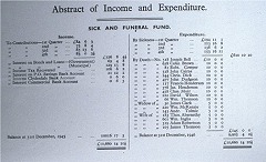  Income and expenditure of the Penicuik Thistle Lodge 