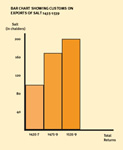 Bar chart showing the increase of tax payments