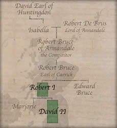 Bloodlines for Robert the Bruce