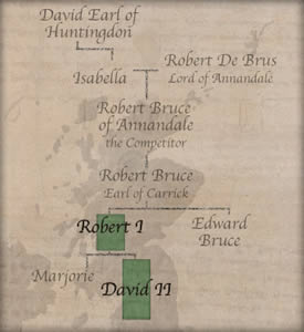 Bloodlines of Robert the Bruce