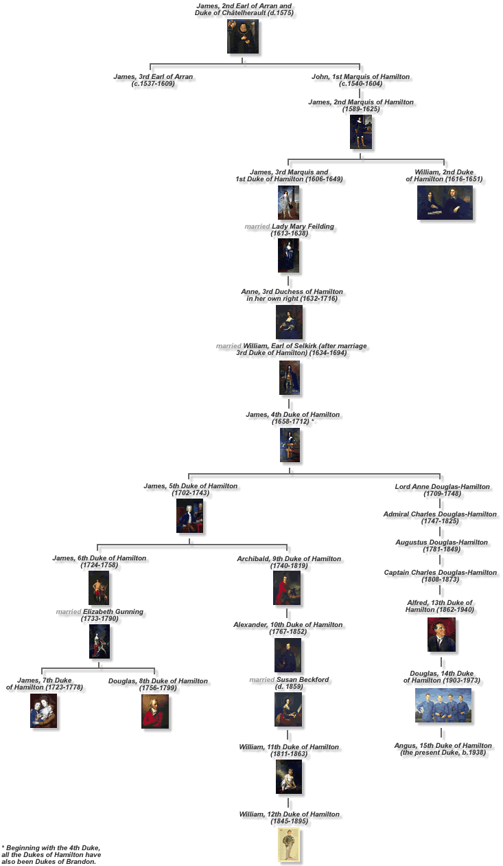 hamilton family tree